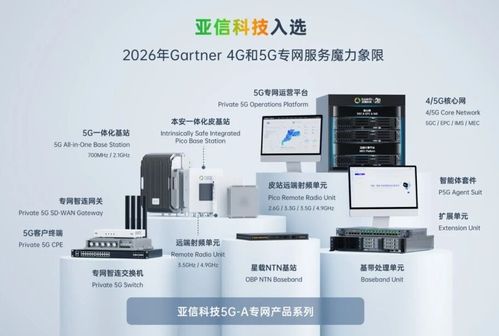 亚信科技凭借5G专网核心技术入选Gartner魔力象限，跻身全球核心供应商阵营