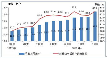 电信产业与互联网数据中心（IDC） 199IT视角下的技术服务演进与融合