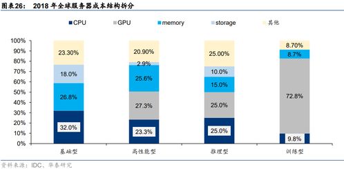2023年国产AI服务器分类、技术及产品与服务全景解析