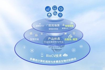 熵基科技 连续四年跻身全球安防50强，数据服务引领智慧安防新篇章