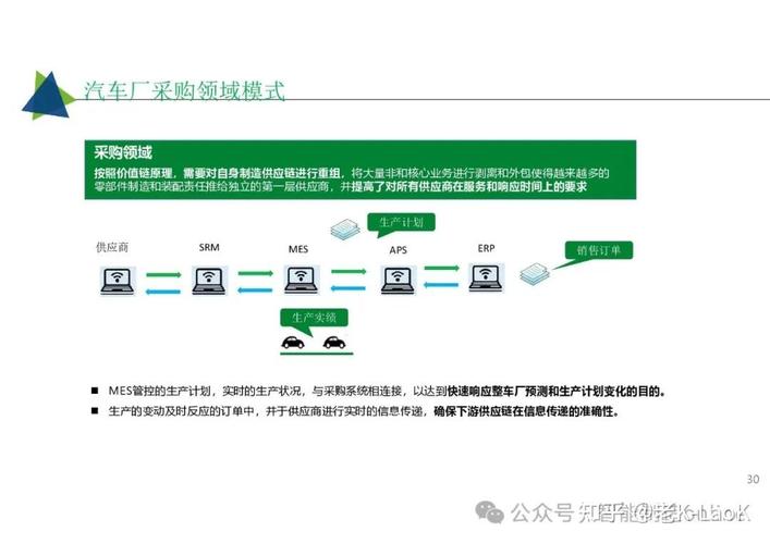 52页超经典:工业互联网智能工厂解决方案,mes, aps, ems,wms
