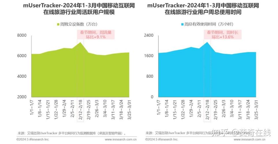 2024年Q1中国移动互联网数据总览 技术服务的演进与趋势